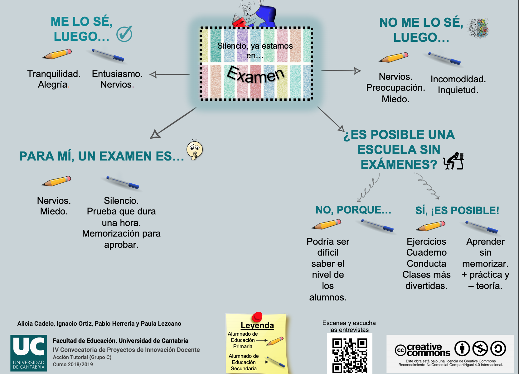 Examen